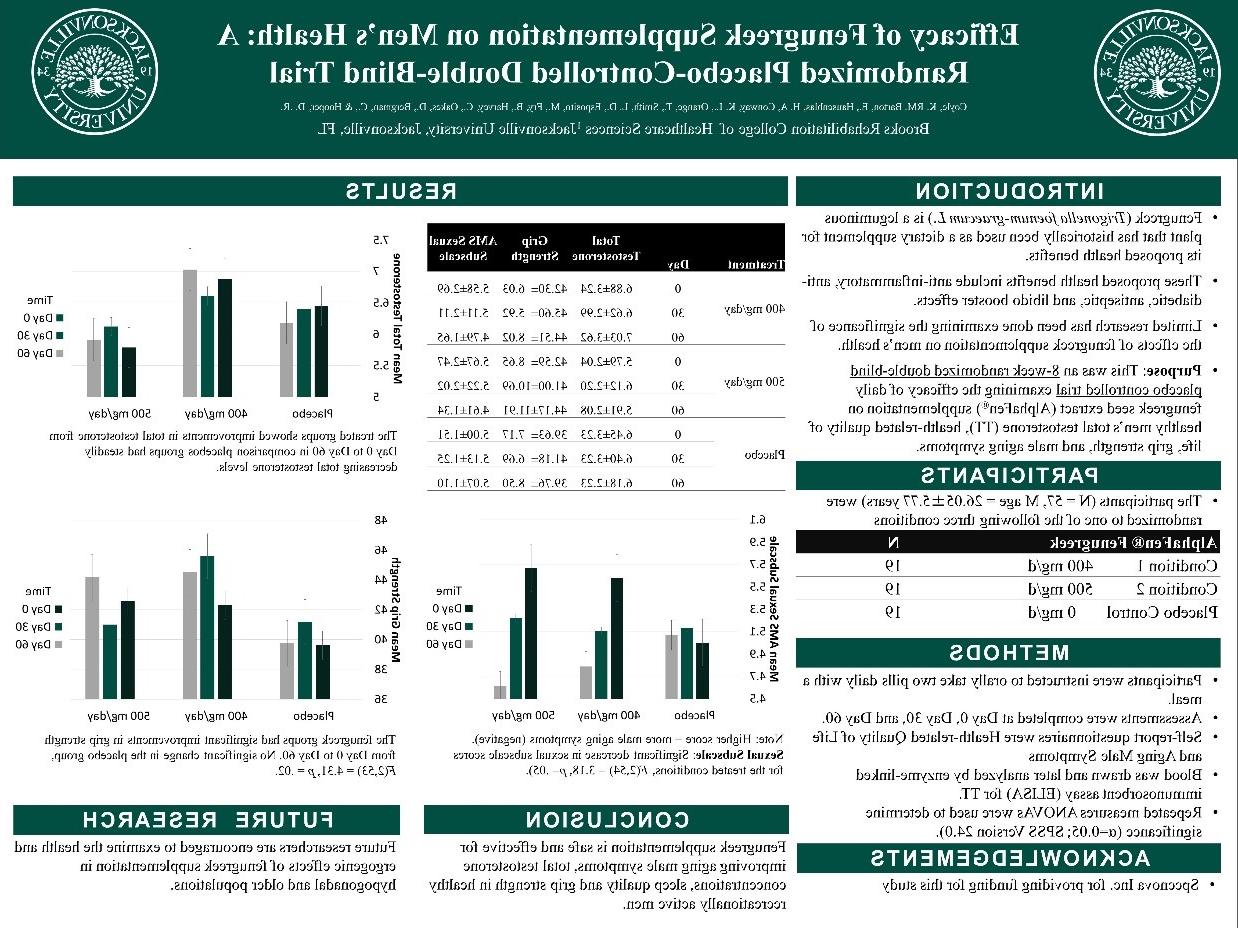 Efficacy of Fenugreek Supplementation on Men's Health